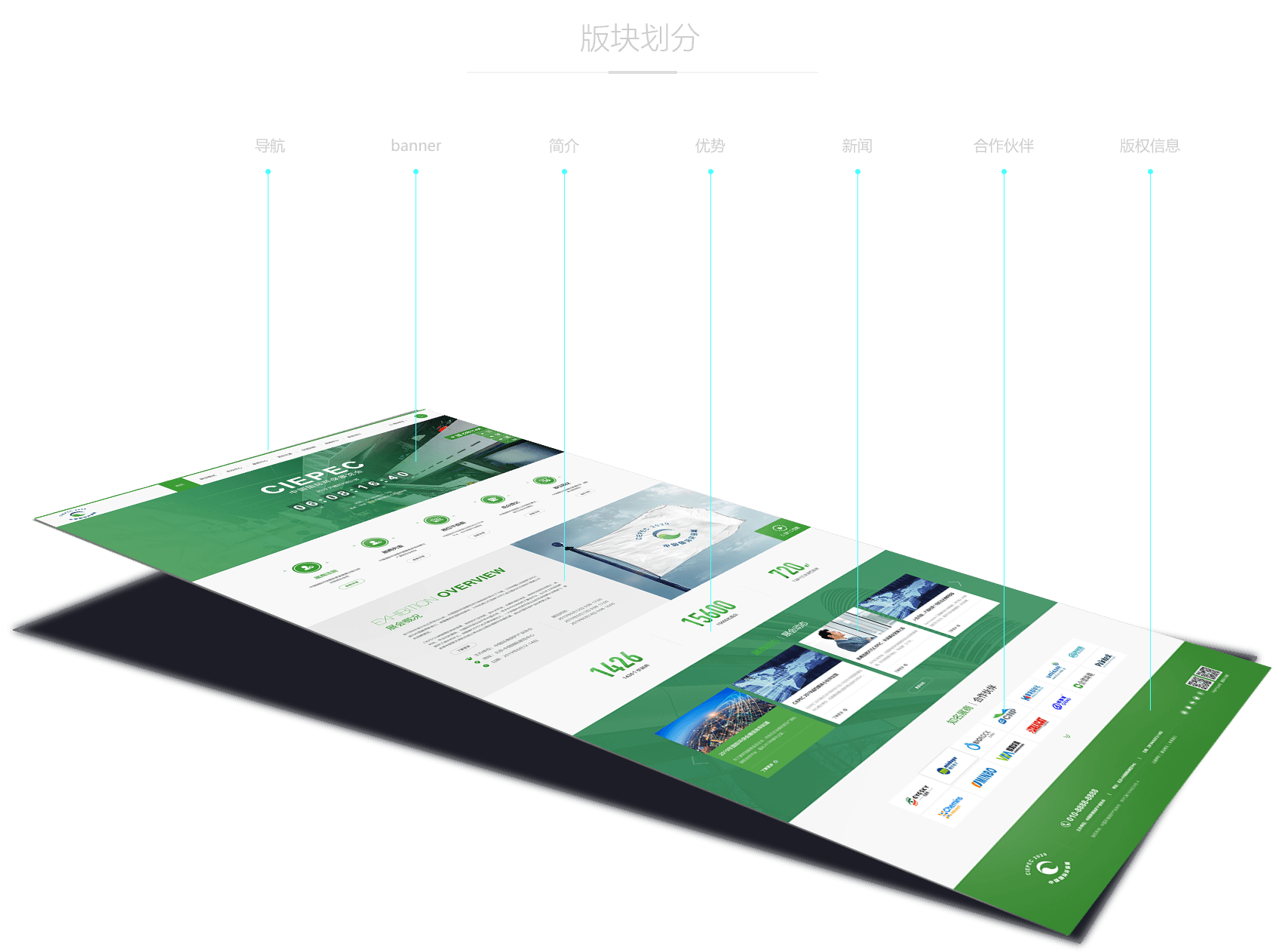 網站 SEO 優化中的新網站程序選擇